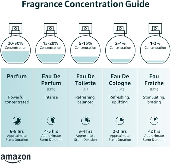 UTC Summertime Fragrance For Women 55ML